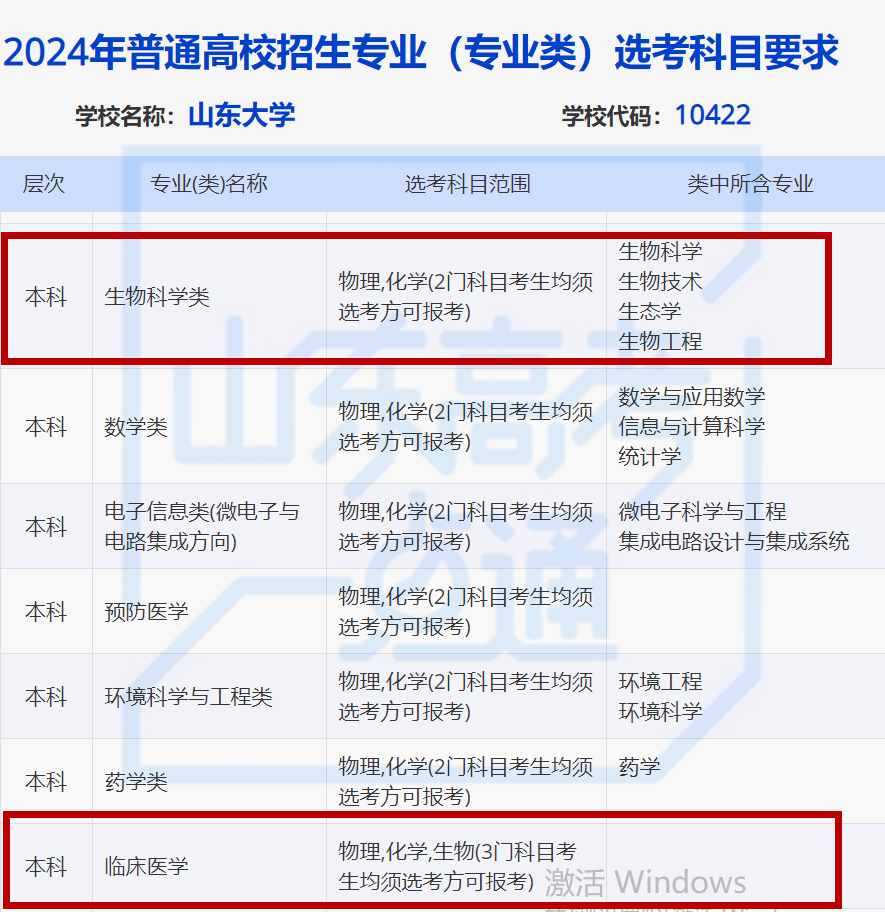 高考報考志愿專業_高考志愿專業分類_高考志愿專業類別