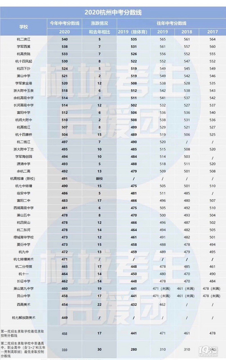 南開中學全國招生_南開中學招生_南開中學招生計劃