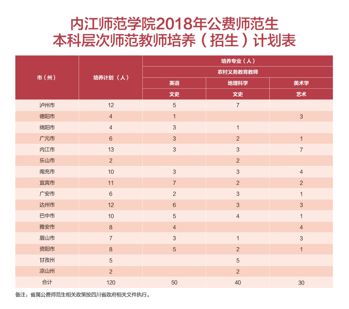 西南師范大學免費師范生_2023西南師范大學最新要求_西南大學師范生