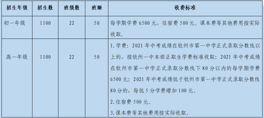 出國留學費用一覽表_出國留學所需費用_出國留學費用標準