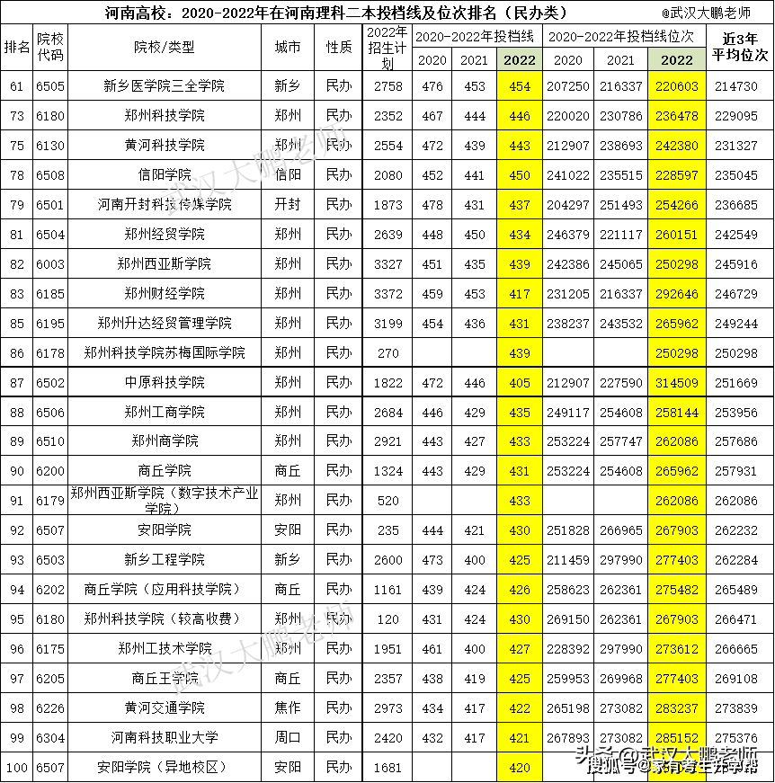 陜西壓二本線的公辦學校名單_陜西省二本壓線生能報的大學_陜西二本壓線的公辦大學