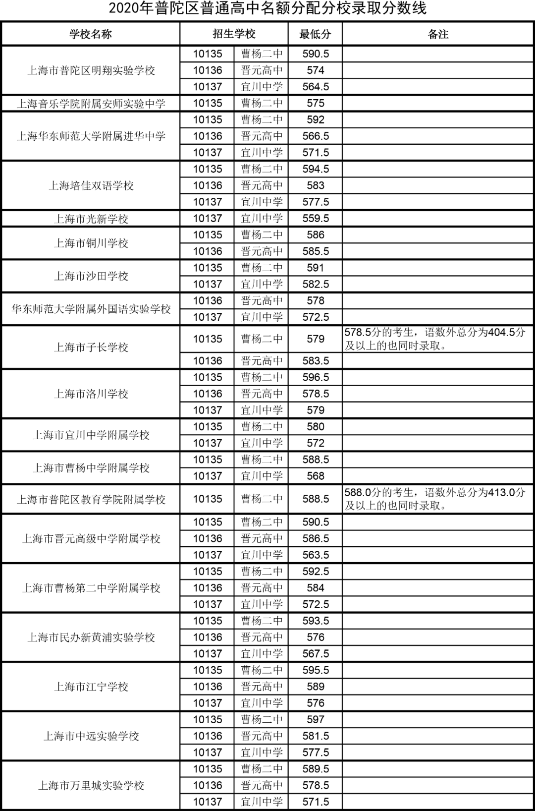中考福州分數線與寧德一中相比_福州中考分數線_中考福州分數線2021年公布