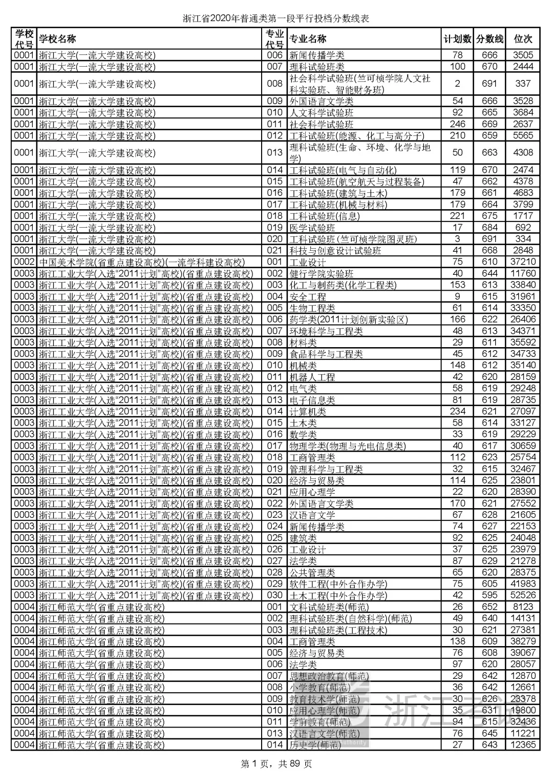 福州中考分數線_中考福州分數線2021年公布_中考福州分數線與寧德一中相比