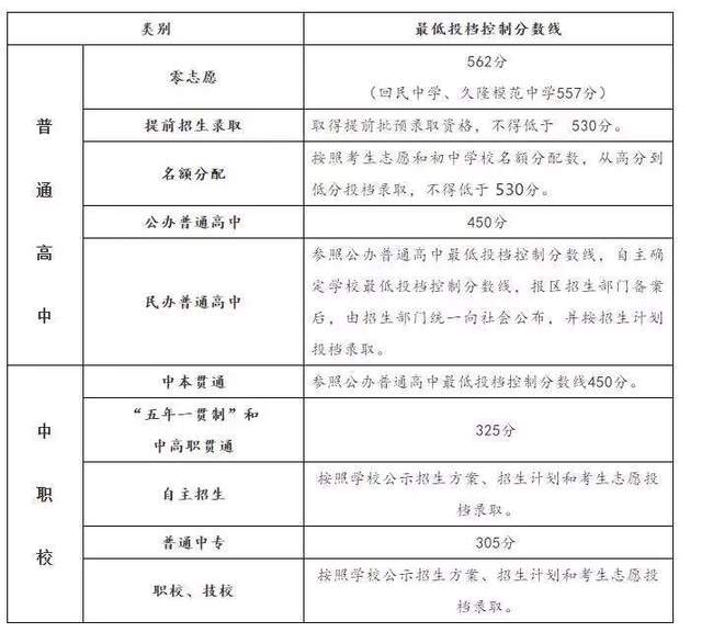 中考福州分數線與寧德一中相比_福州中考分數線_中考福州分數線2021年公布