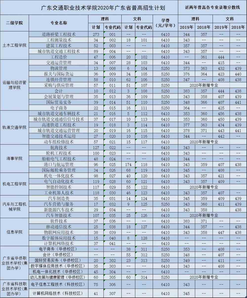 分?jǐn)?shù)上海交通線大學(xué)錄取_上海交通大分?jǐn)?shù)線2021_上海交通大學(xué)分?jǐn)?shù)線