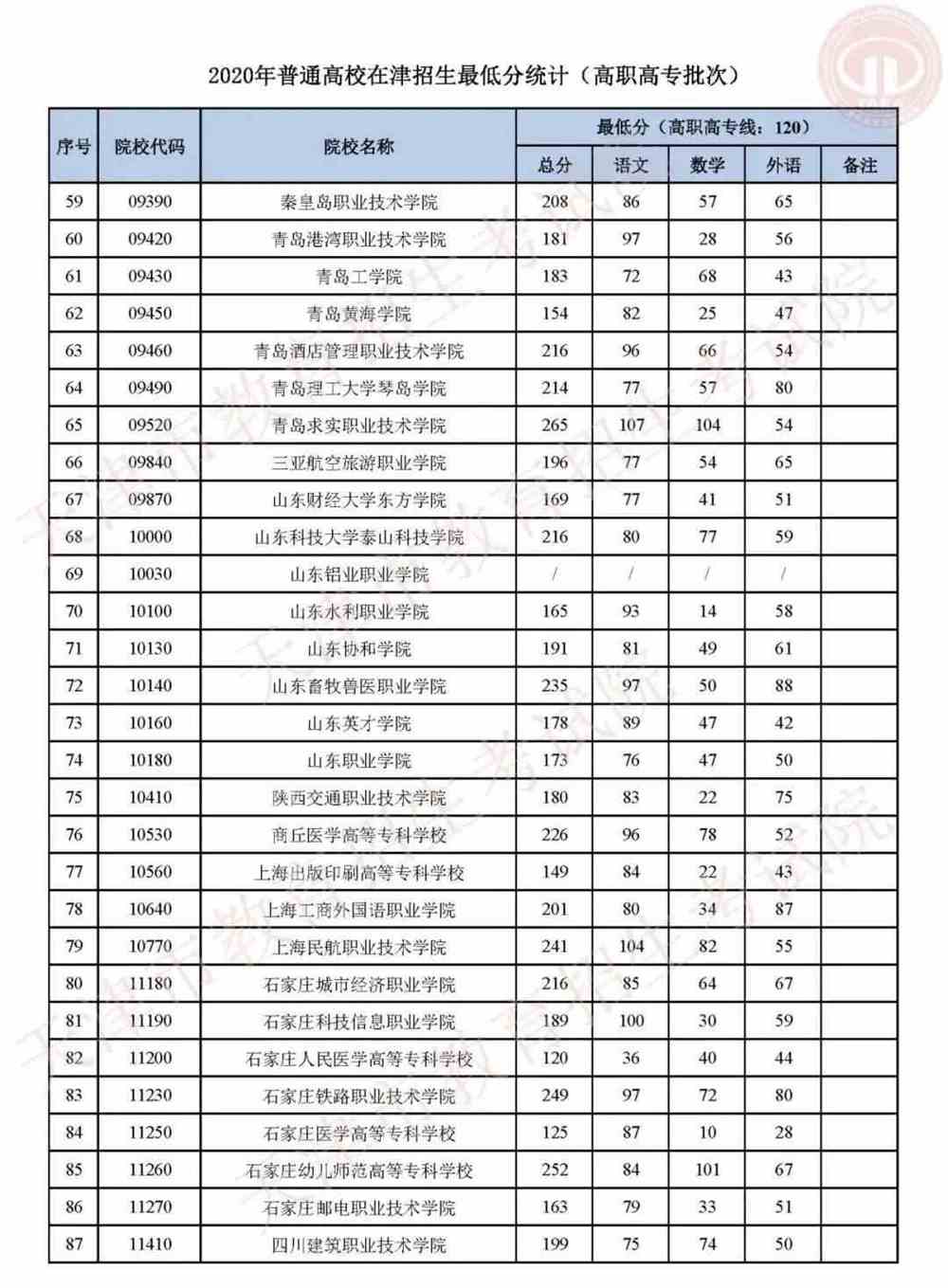 山東英才學(xué)院期末成績怎么查_山東英才學(xué)院期末成績查詢_山東英才學(xué)院學(xué)生處