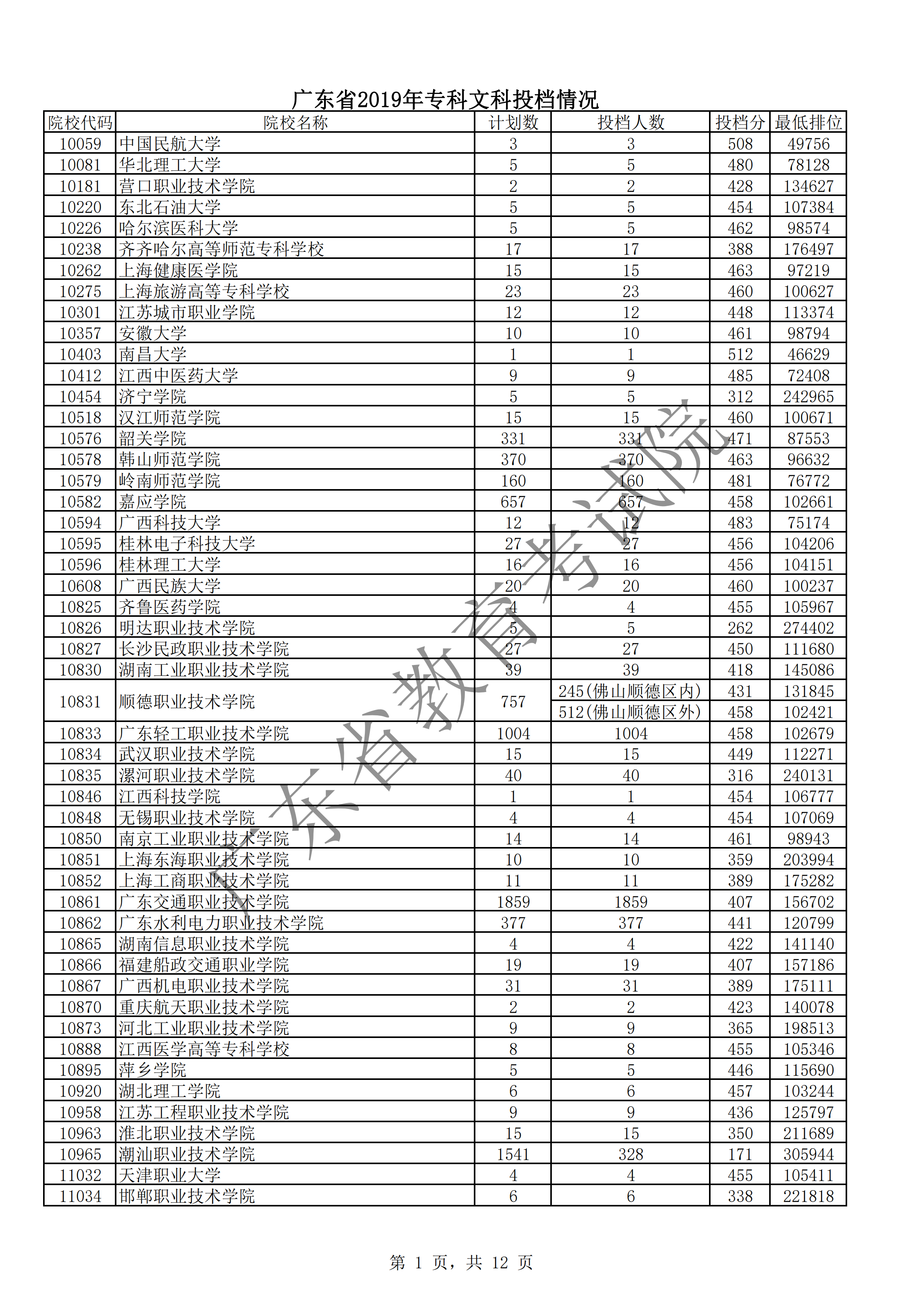 山東英才學(xué)院期末成績怎么查_山東英才學(xué)院期末成績查詢_山東英才學(xué)院學(xué)生處