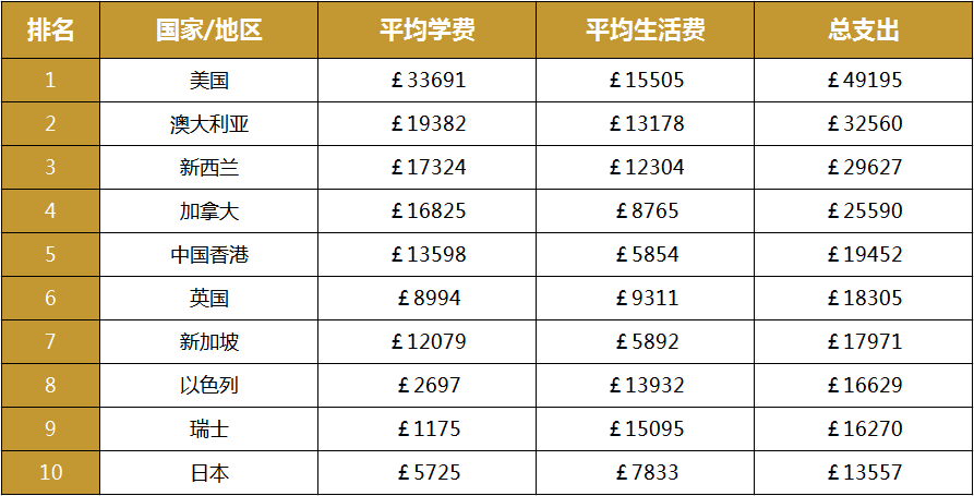 留學德國的費用_德國留學費用一覽表_2021年德國留學費用