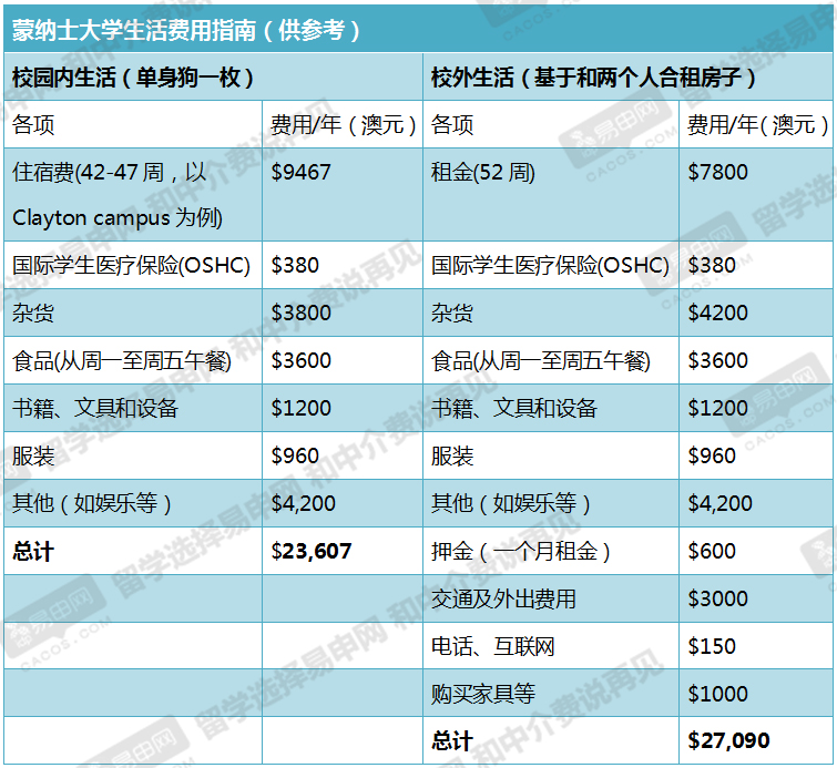 德國留學費用一覽表_留學德國的費用_2021年德國留學費用