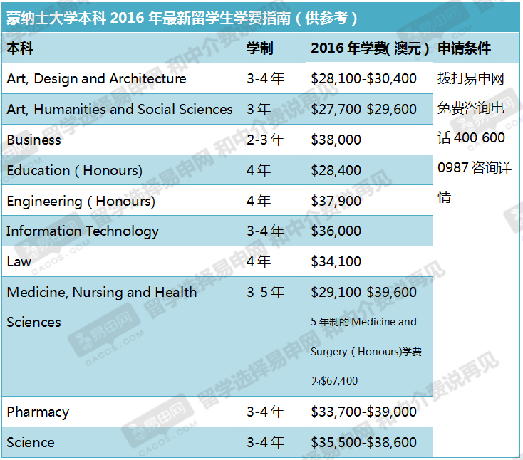 2021年德國留學費用_德國留學費用一覽表_留學德國的費用