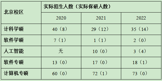 上海市商業學校多少分_上海商業學校可以考什么大學_上海市商業學校分數線