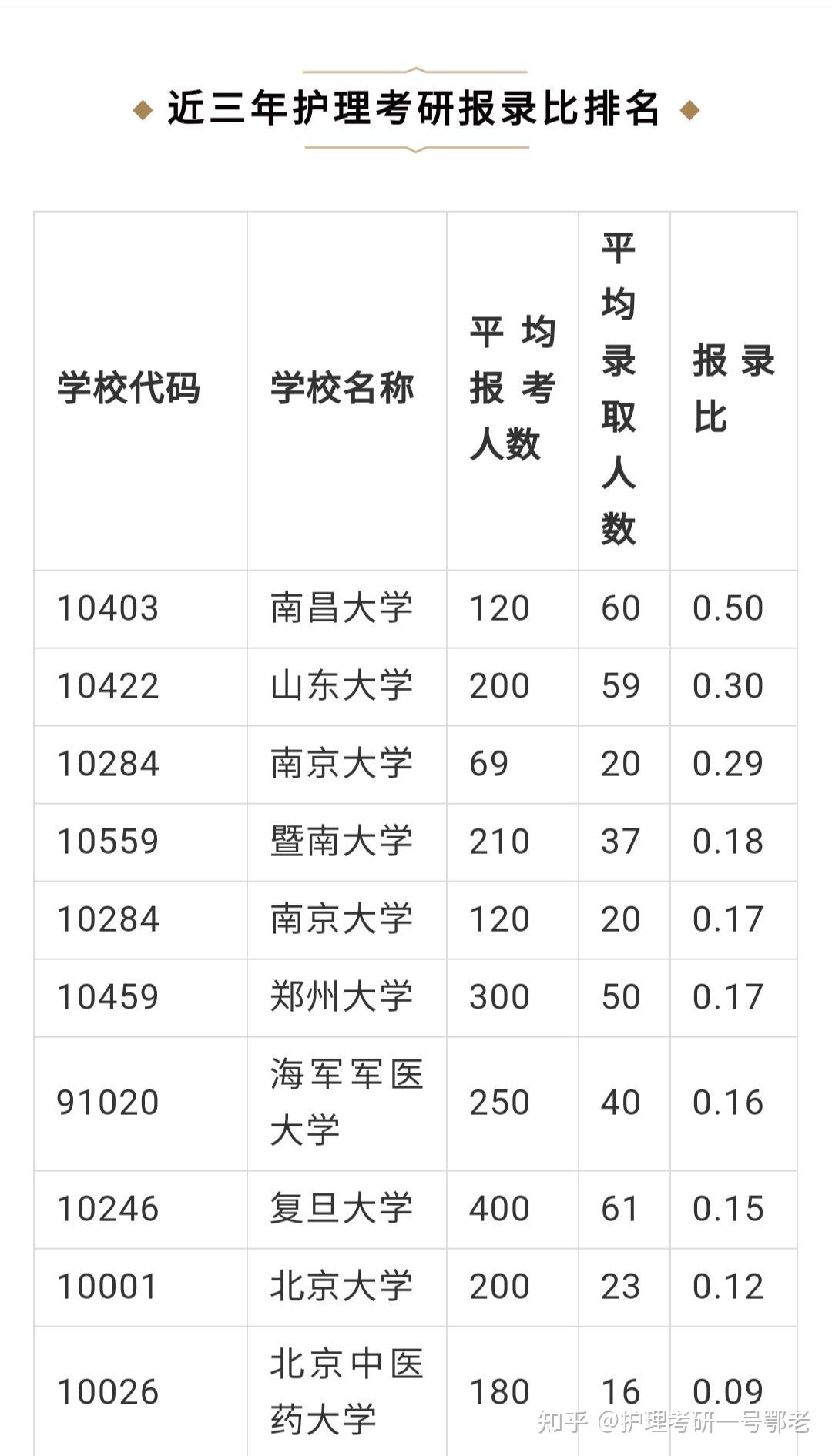 上海商業學?？梢钥际裁创髮W_上海市商業學校多少分_上海市商業學校分數線