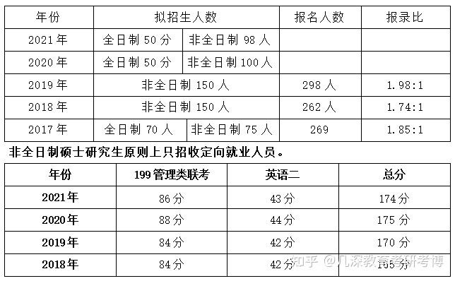 上海市商業學校分數線_上海商業學校可以考什么大學_上海市商業學校多少分