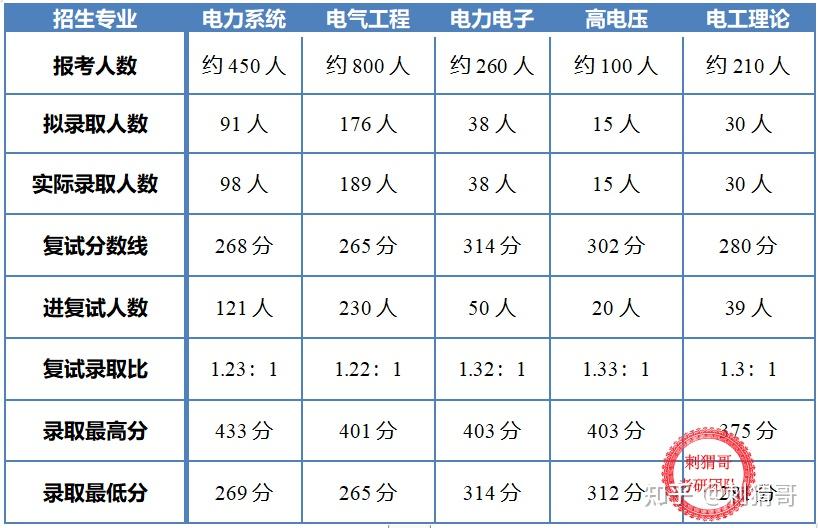 東北大學電氣是哪個學院_東北大學電氣_東北大學電氣排名