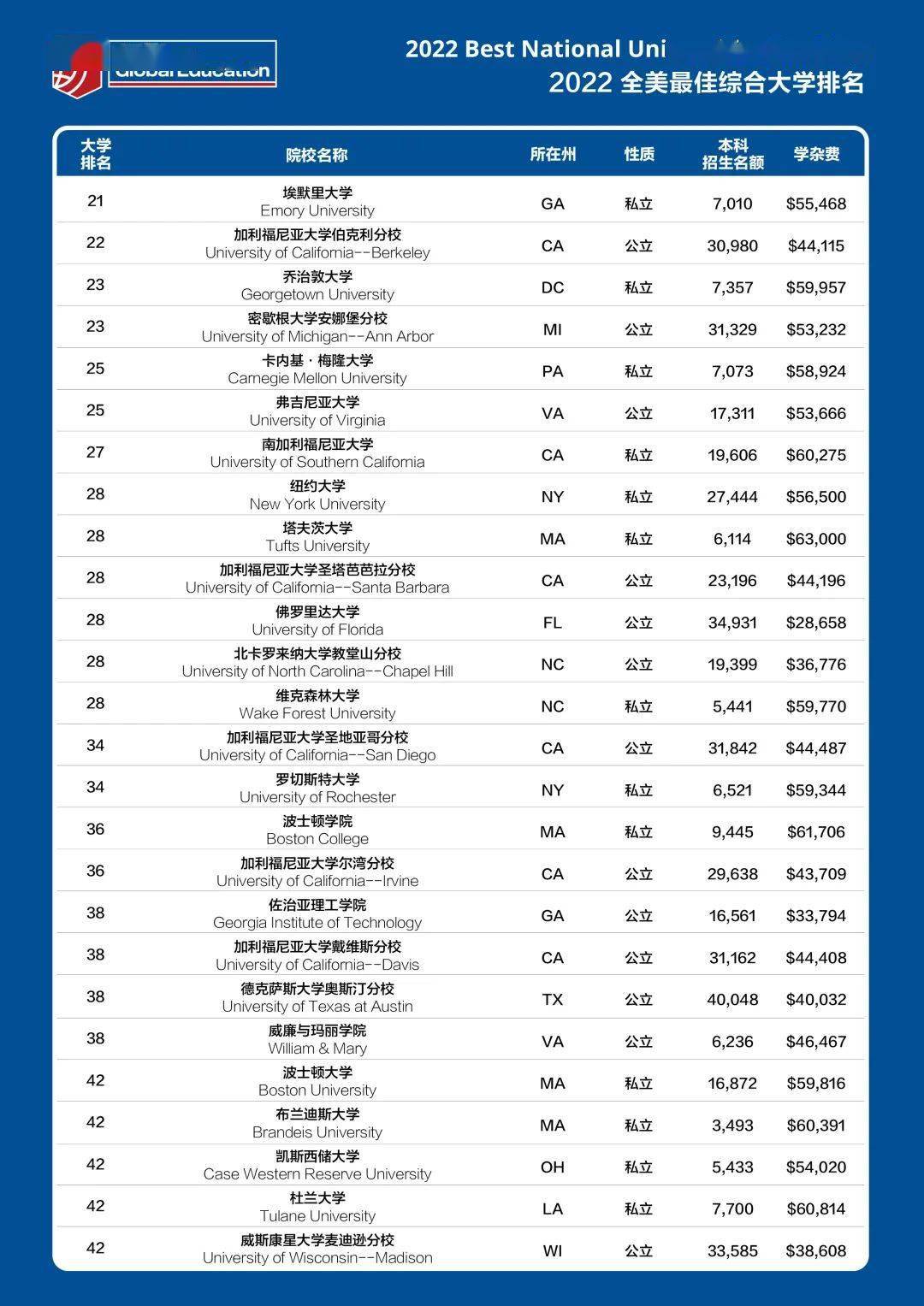 學校是科羅拉多大學博爾德分校_科羅拉多大學波爾德分校qs_科羅拉多大學波爾得分校