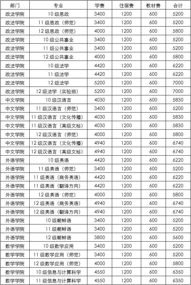 吉林師范大學(xué)就業(yè)服務(wù)管理平臺(tái)_吉林師范大學(xué)學(xué)生就業(yè)處_吉林師范大學(xué)就業(yè)網(wǎng)