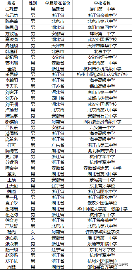 英國(guó)建筑學(xué)排名_建筑學(xué)英國(guó)大學(xué)排名_英國(guó)建筑學(xué)世界排名qs