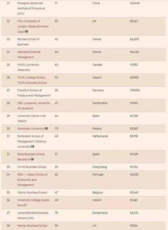排名前十的英國大學_英國大學top21-30_英國機構排出大學排名