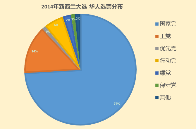 新西蘭選舉幾年一次_新西蘭選舉結(jié)果最新消息_新西蘭的選舉制度