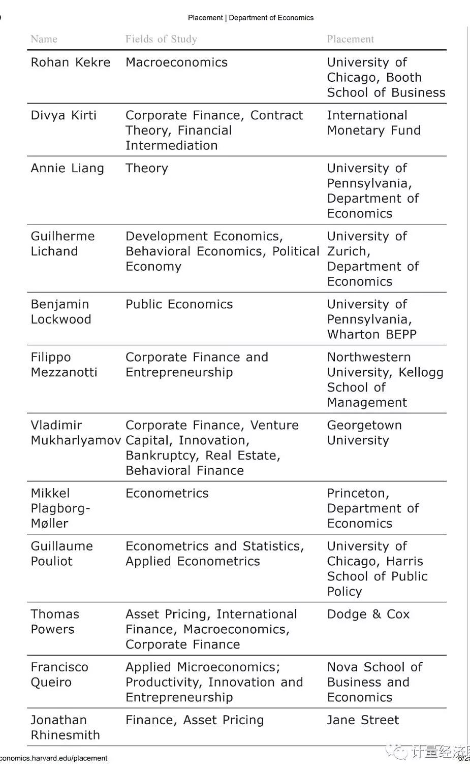 匹茲堡大學(xué)qs2022_匹茲堡大學(xué)知名度_匹茲堡大學(xué)排名