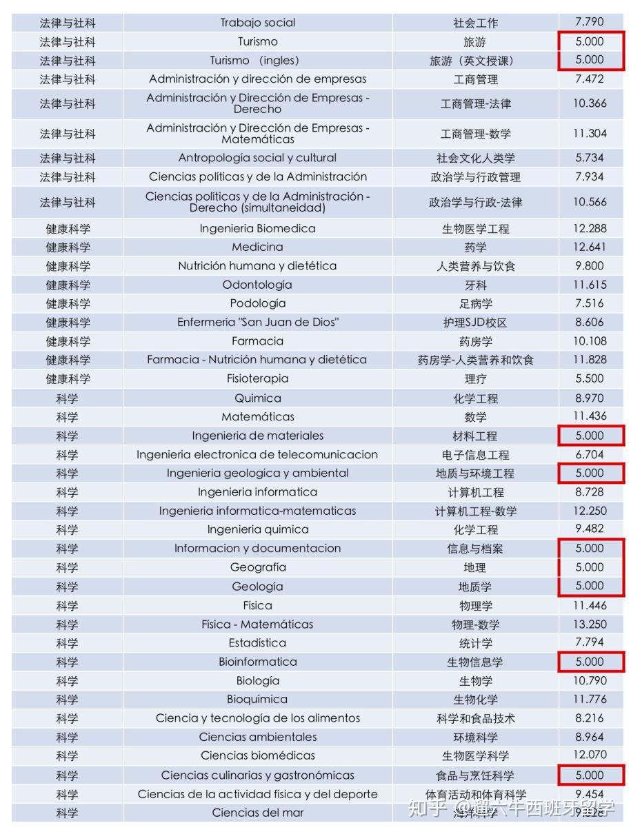 英國利物浦利物浦大學_利物浦英國大學排名_英國利物浦大學