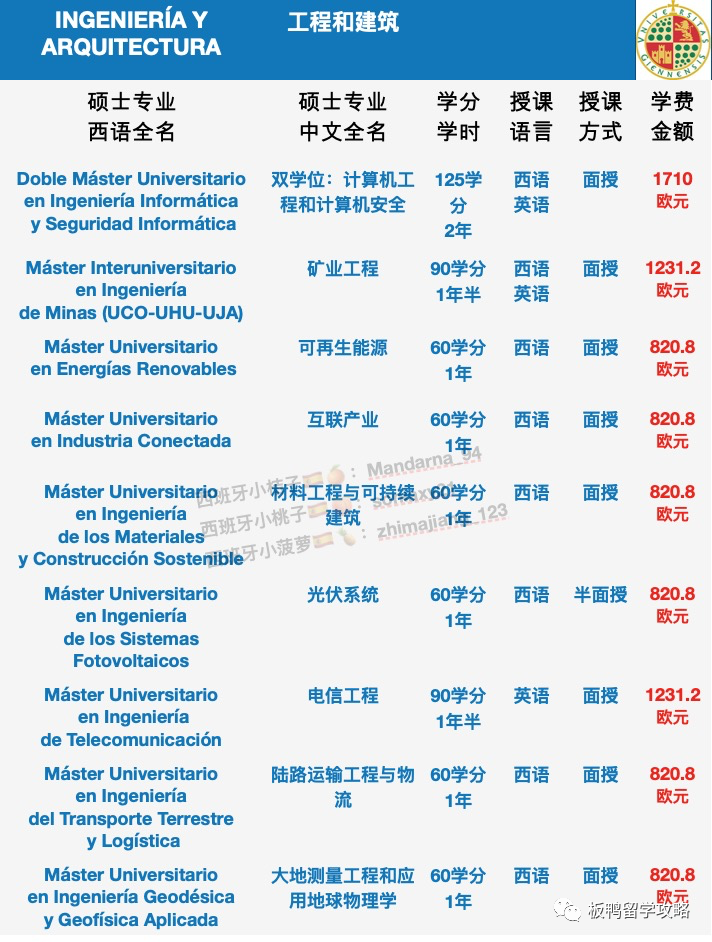 利物浦英國大學排名_英國利物浦利物浦大學_英國利物浦大學