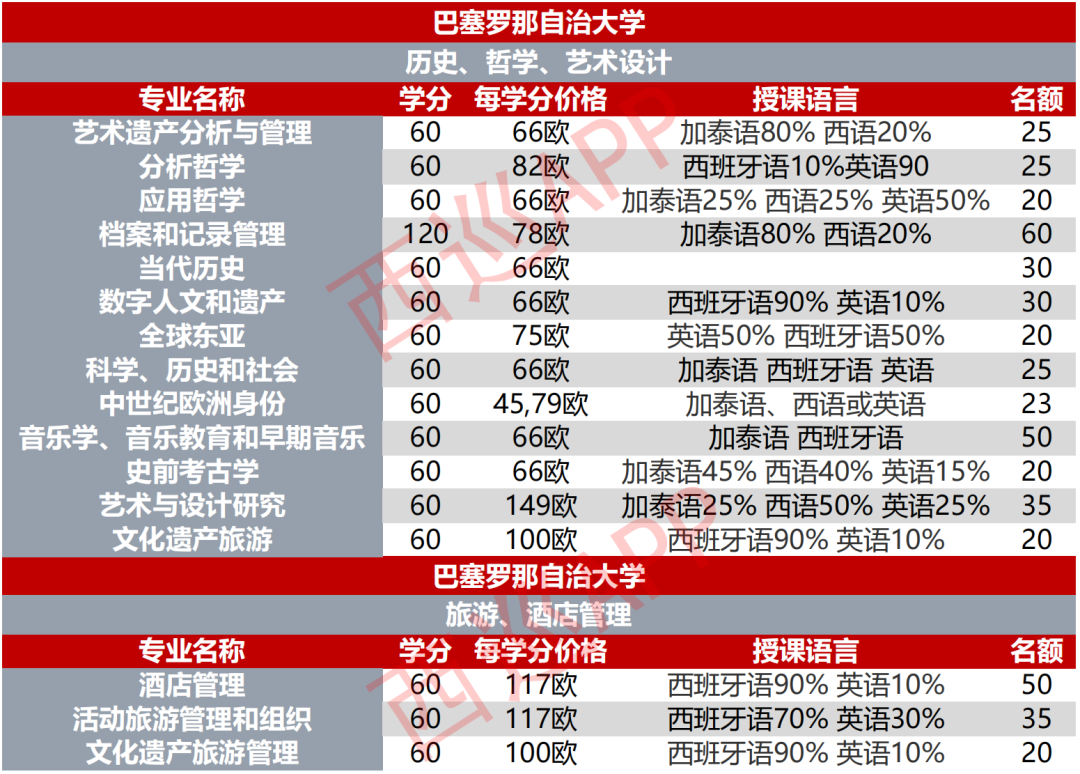 利物浦英國大學排名_英國利物浦大學_英國利物浦利物浦大學