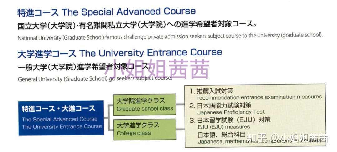 日本東京語言學校費用_日本日東語言學校_東進日本語學校