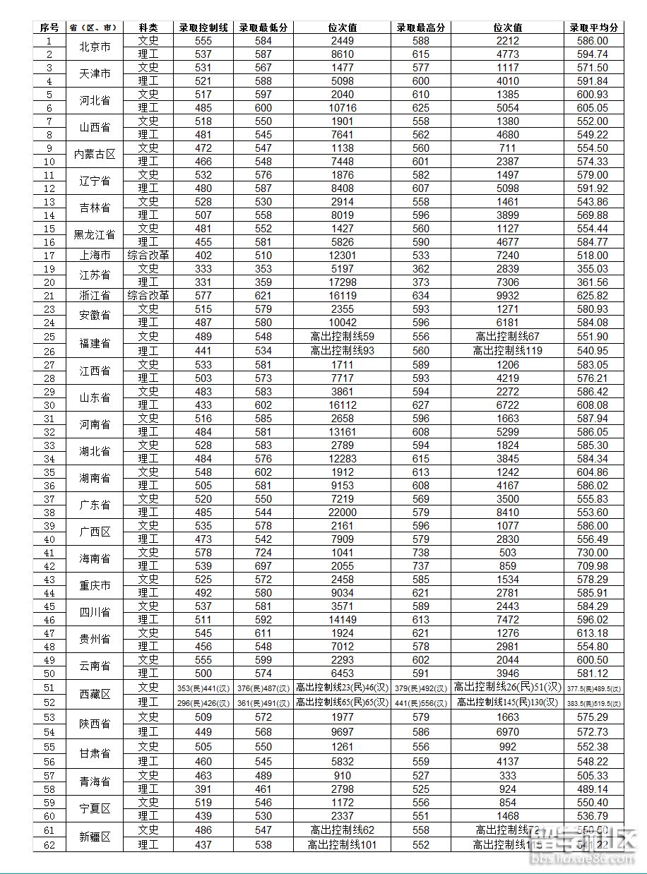 四川師范大學在四川錄取分數線_師范錄取分數四川線大學是多少_四川師范大學錄取分數線
