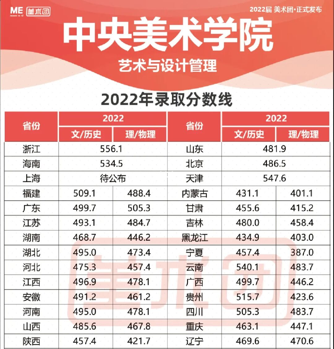 四川的音樂學(xué)院分?jǐn)?shù)線_2021年四川音樂學(xué)院分?jǐn)?shù)線_四川音樂學(xué)院分?jǐn)?shù)線