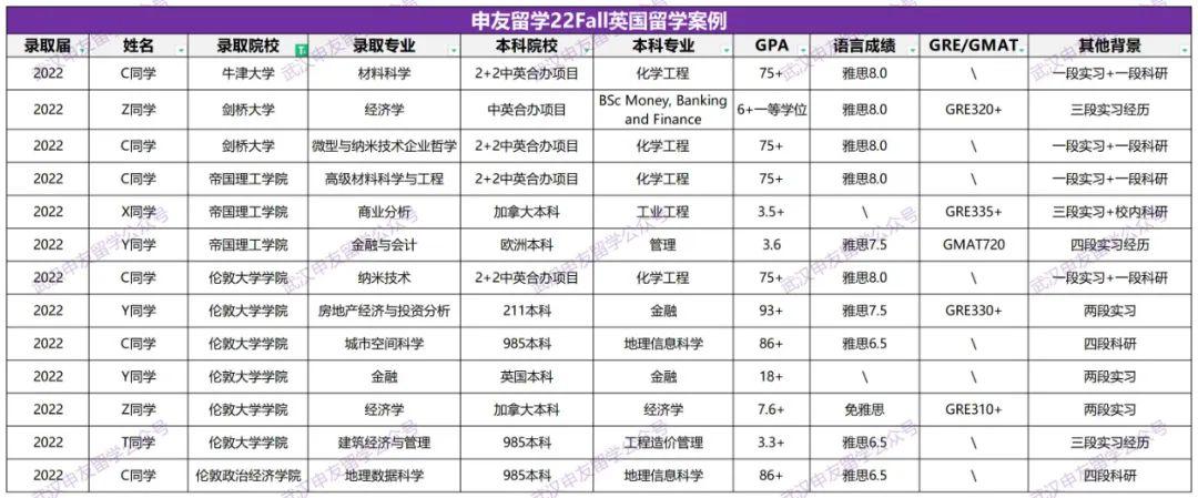 留學(xué)機構(gòu)英國排名_留學(xué)機構(gòu)英國發(fā)現(xiàn)排行榜_英國留學(xué) 機構(gòu)