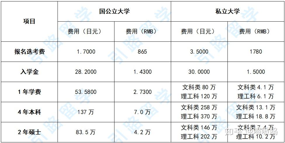 東京大學留學條件_留學東京大學條件要求_東京大學留學的條件和要求
