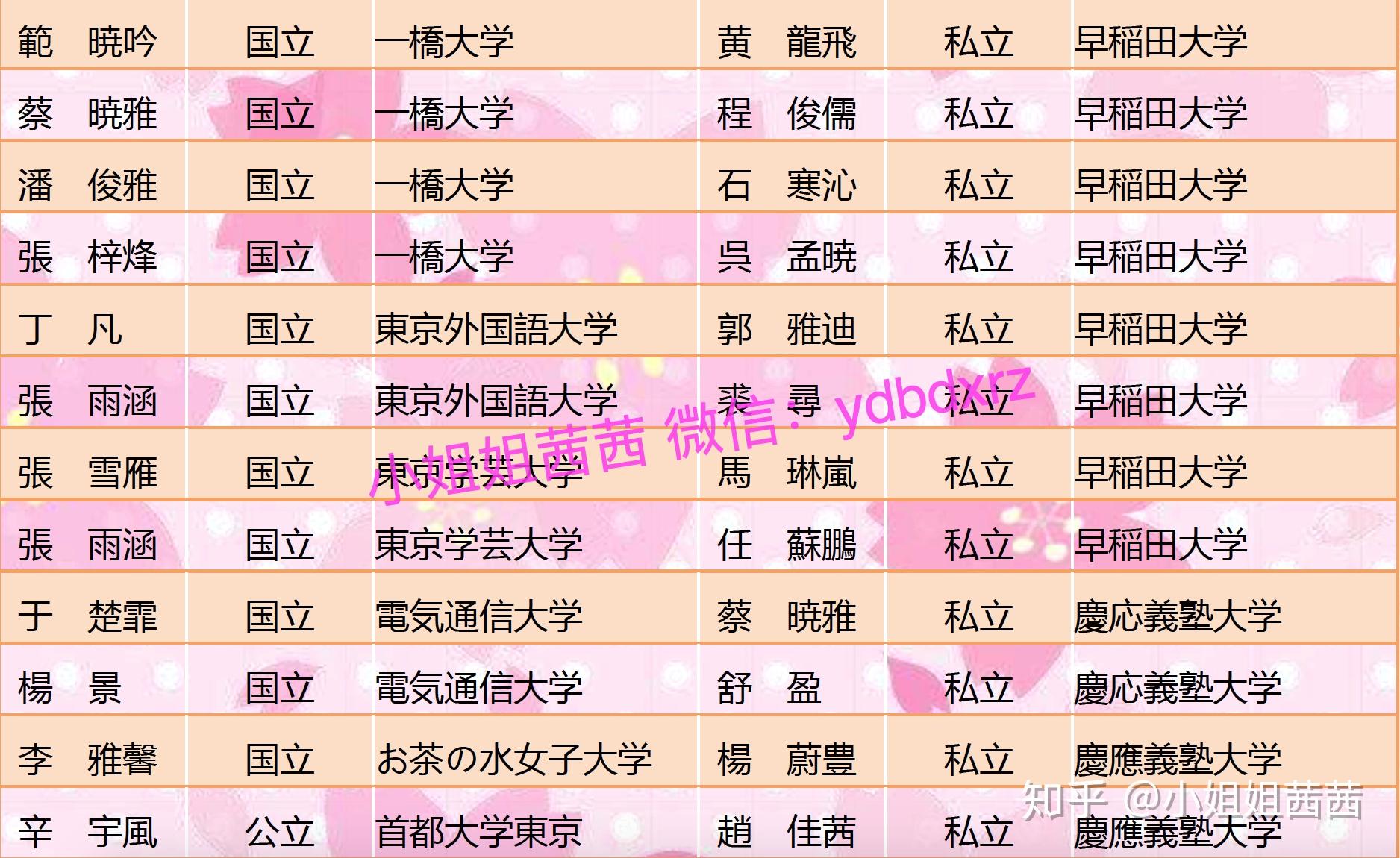 東京大學錄取條件_錄取東京大學條件要求_東京大學錄取要求