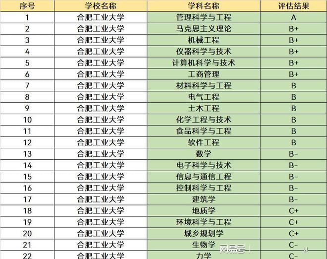 四川專科排名第一的學校_四川專科排名前十的學校_四川專科排行