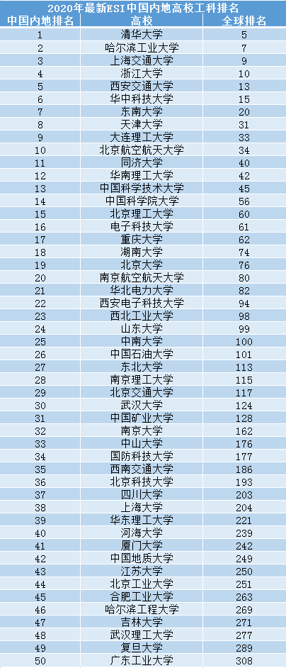 四川專科排名第一的學校_四川專科排行_四川專科排名前十的學校