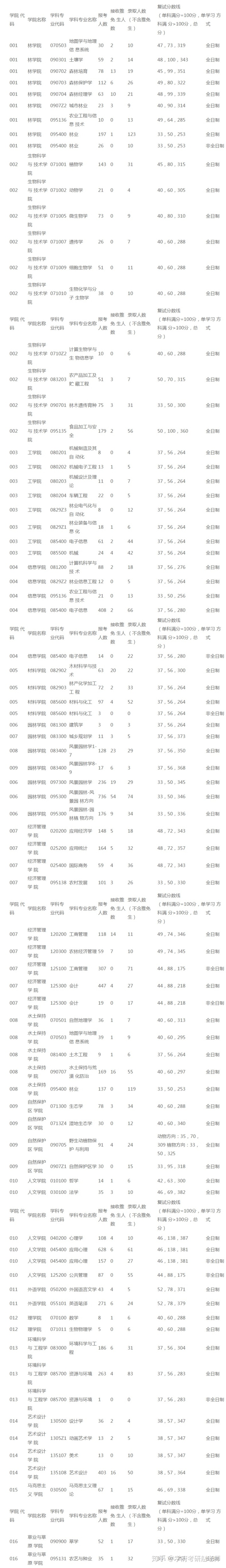 華中科技取分數線2020_華中科技高考分數線_華中科技分數線