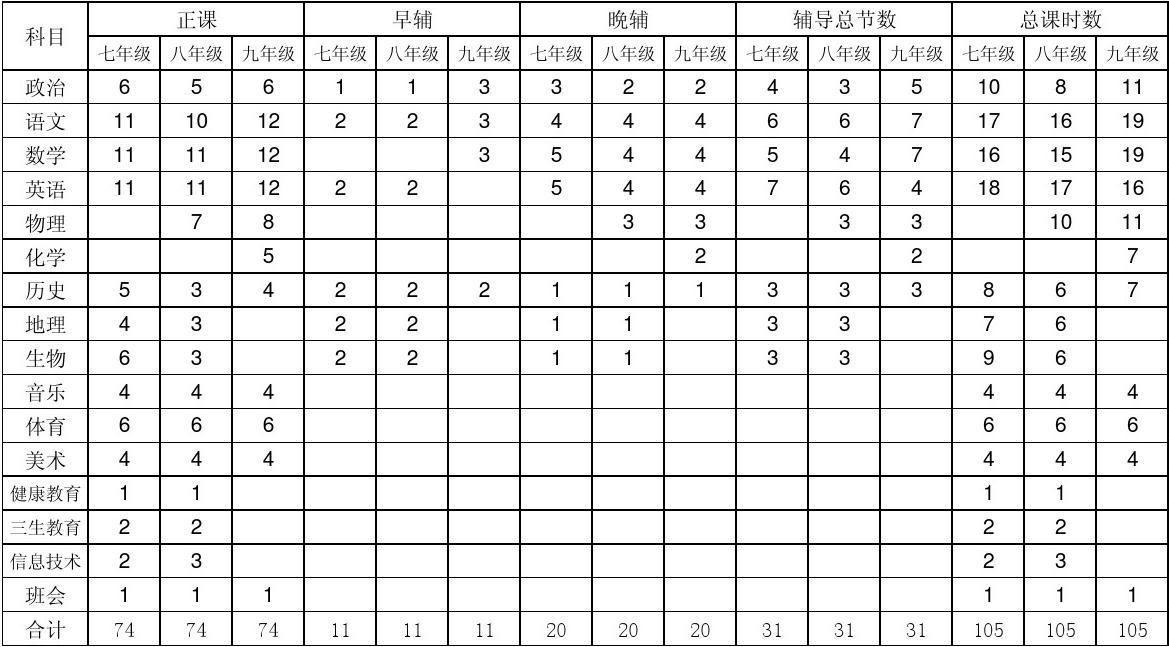 平均績(jī)點(diǎn)gpa計(jì)算器_平均績(jī)點(diǎn)gpa是什么意思_平均績(jī)點(diǎn)gpa