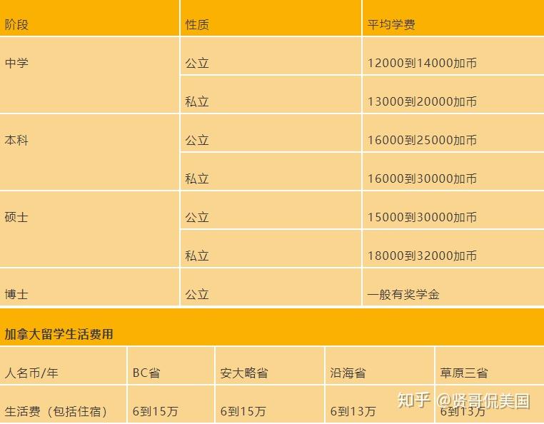 留學在英國的費用_英國留學費用_留學費用英國高還是美國