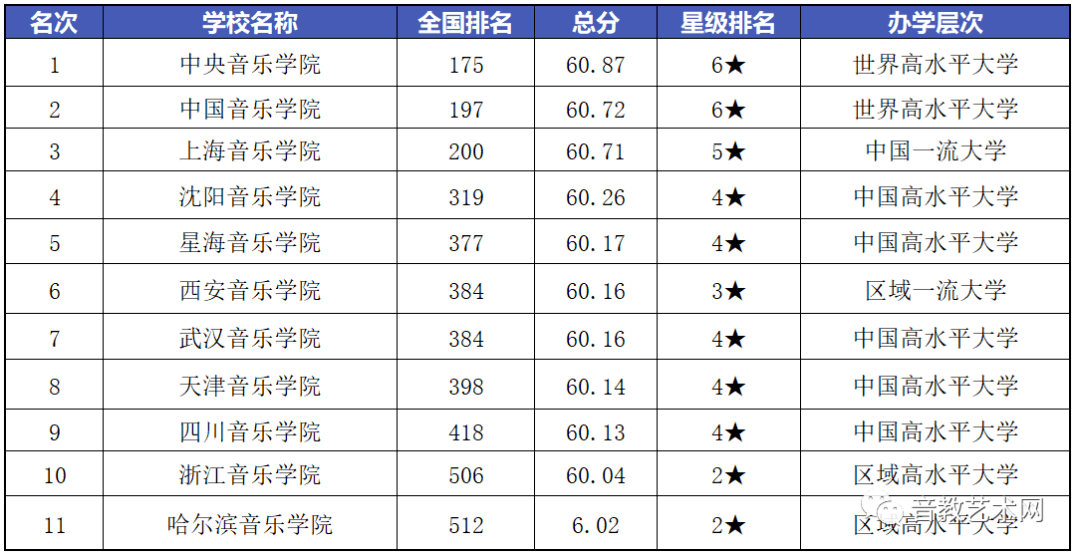 專業設計學校排名_平面設計專業大學排名_國內大學平面設計專業排名