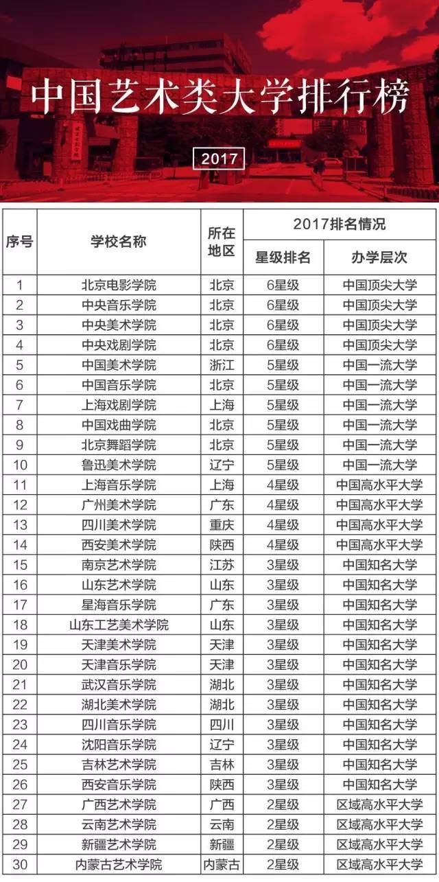 平面設計專業大學排名_專業設計學校排名_國內大學平面設計專業排名