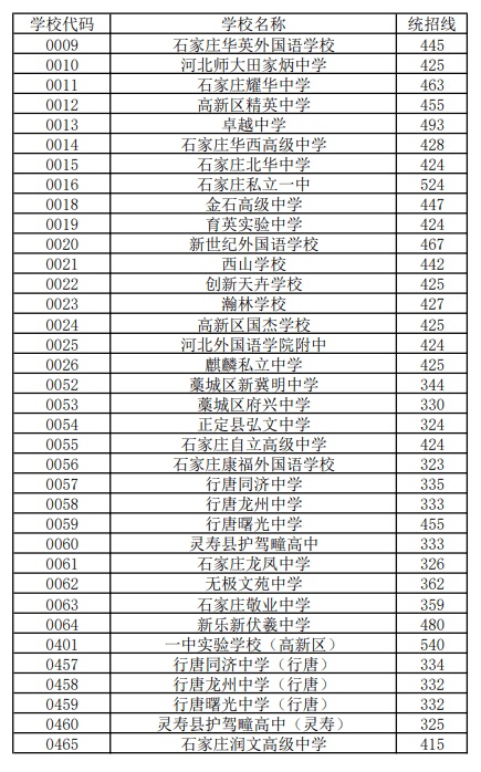 聊城大學入取分數線2020_2021聊城大學錄取分數線_聊城大學錄取分數線