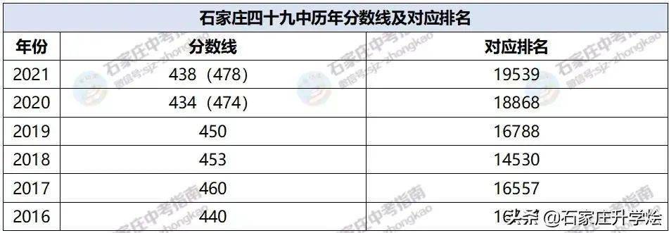 2021聊城大學錄取分數線_聊城大學入取分數線2020_聊城大學錄取分數線