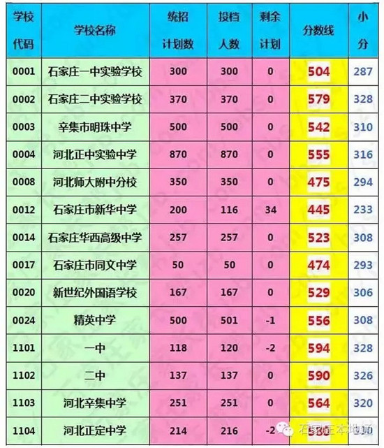 聊城大學入取分數線2020_聊城大學錄取分數線_2021聊城大學錄取分數線