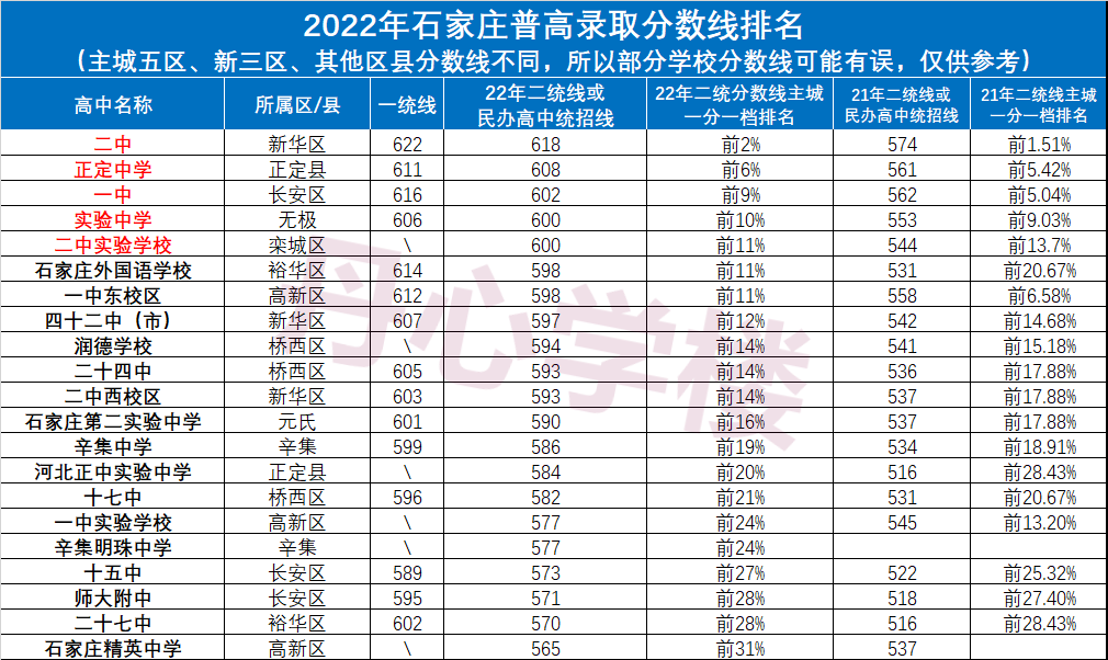 聊城大學入取分數線2020_聊城大學錄取分數線_2021聊城大學錄取分數線