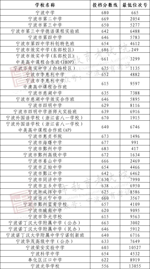 今年高考分數線天津_天津高考分數線公布_分數高考公布天津線嗎