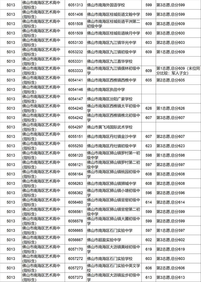 天津高考分數線公布_分數高考公布天津線嗎_今年高考分數線天津