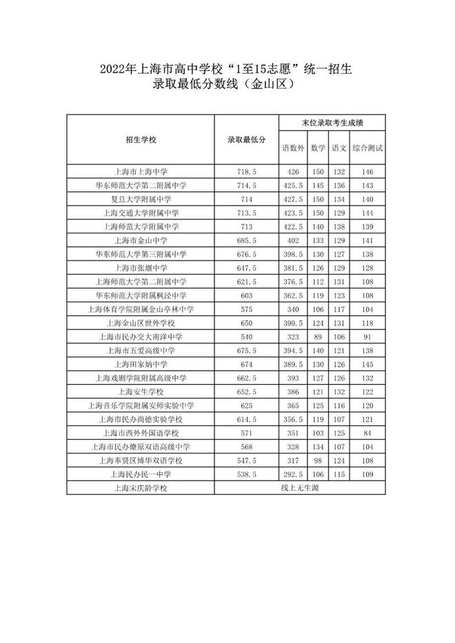溫州錄取分?jǐn)?shù)線(xiàn)大學(xué)有哪些_溫州大學(xué)錄取分?jǐn)?shù)線(xiàn)_溫州大學(xué)錄取分?jǐn)?shù)線(xiàn)2021