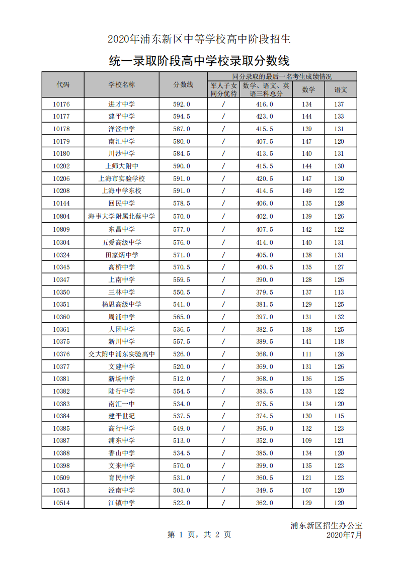 溫州大學(xué)錄取分?jǐn)?shù)線(xiàn)2021_溫州大學(xué)錄取分?jǐn)?shù)線(xiàn)_溫州錄取分?jǐn)?shù)線(xiàn)大學(xué)有哪些