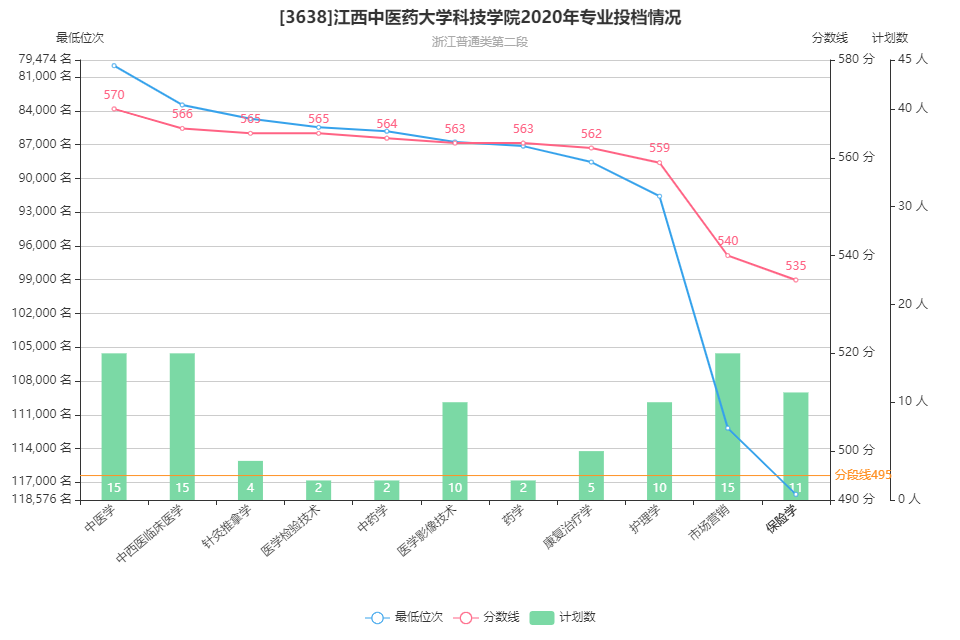藥科大學排名及分數線_藥學專業各大學錄取分數線_中國藥科大學錄取分數線