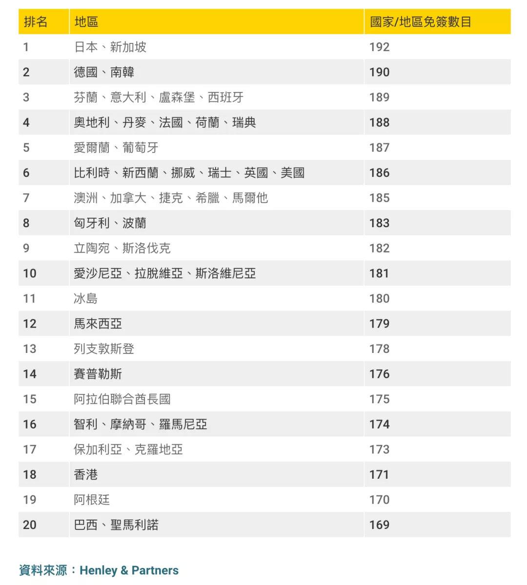 日本護照含金量_護照含金量_護照含金量排名